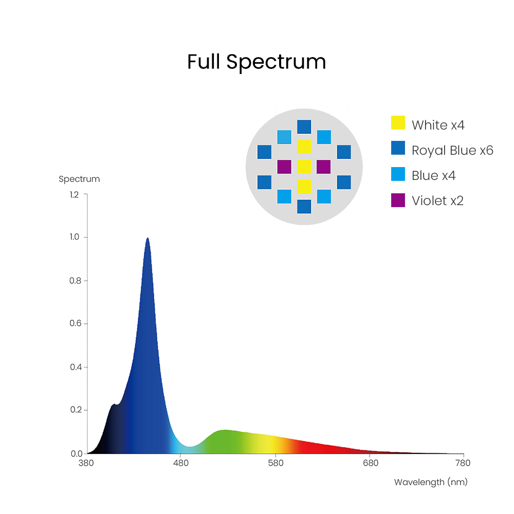 Spectra Aqua Knight V3 75W pro - Aquarium Fish Marine recensione e prezzo